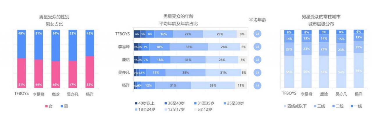 电子烟的代言大战：得陈冠希者得天下