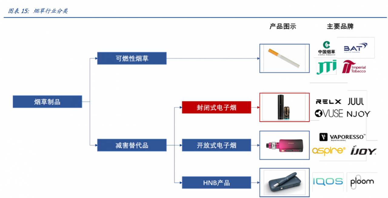 英国电子烟哪个品牌好_英国 电子烟_哪个品牌电子烟好