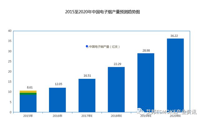 中国电子烟商家排行