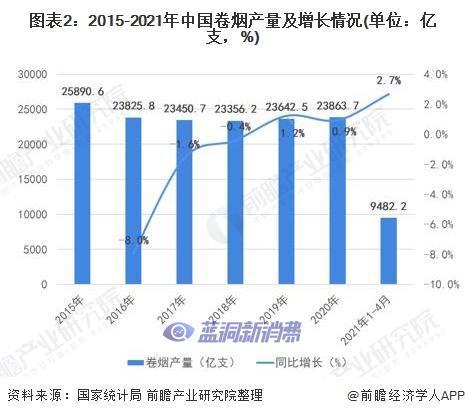 2021年中国烟草制品市场发展现状分析行业盈利水平持续向好