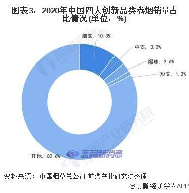 2021年中国烟草制品市场发展现状分析行业盈利水平持续向好