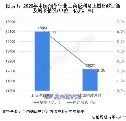 2021年中国烟草制品市场发展现状分析行业盈利水平持续向好