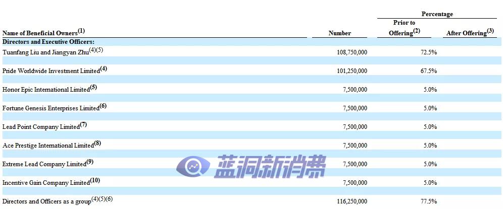 电子烟烟具品牌易佳特在美国递交招股书，拟纳斯达克IPO上市