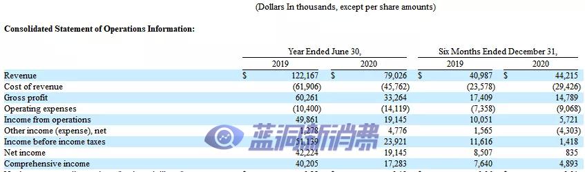 电子烟烟具品牌易佳特在美国递交招股书，拟纳斯达克IPO上市