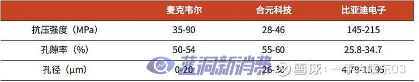 从专利角度看思摩尔国际雾化技术的核心壁垒