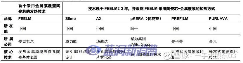 从专利角度看思摩尔国际雾化技术的核心壁垒