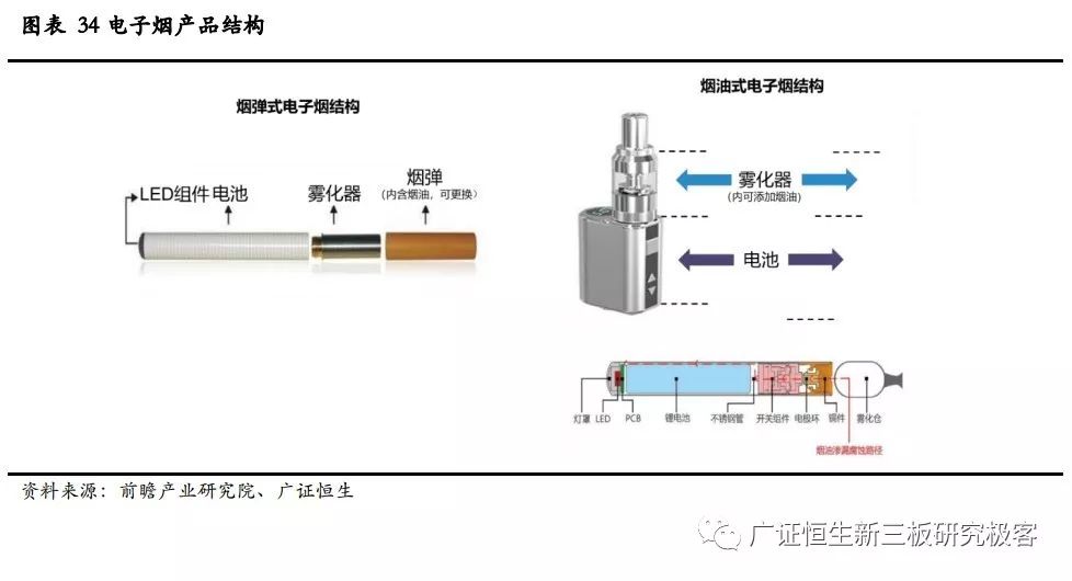 gg电子烟_加烟油的电子烟有害吗_加烟油的电子烟有什么危害