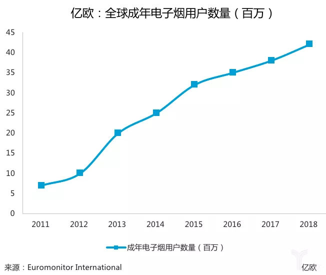 500万就能做一个电子烟品牌，5000万进入决赛圈，电子烟行业没有门槛吗？