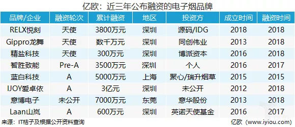 500万就能做一个电子烟品牌，5000万进入决赛圈，电子烟行业没有门槛吗？