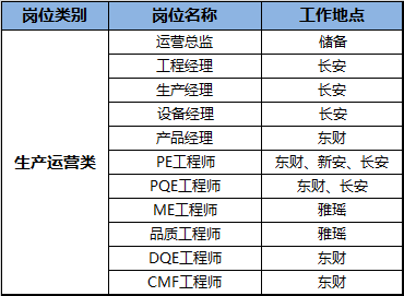 麦克韦尔2019年第一期内部推荐启动！招聘岗位多多，先睹为快！