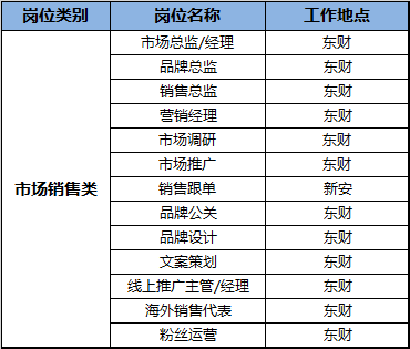 麦克韦尔2019年第一期内部推荐启动！招聘岗位多多，先睹为快！