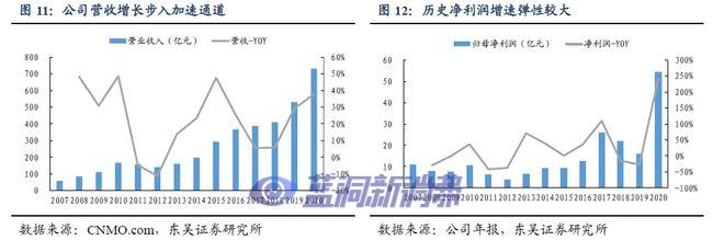 全方位探索比亚迪电子：电子烟业务或成为重要增长引擎