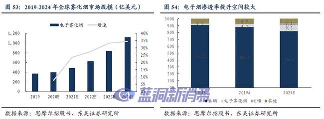 全方位探索比亚迪电子：电子烟业务或成为重要增长引擎