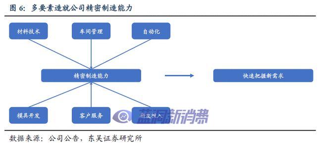 全方位探索比亚迪电子：电子烟业务或成为重要增长引擎