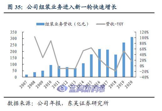 全方位探索比亚迪电子：电子烟业务或成为重要增长引擎