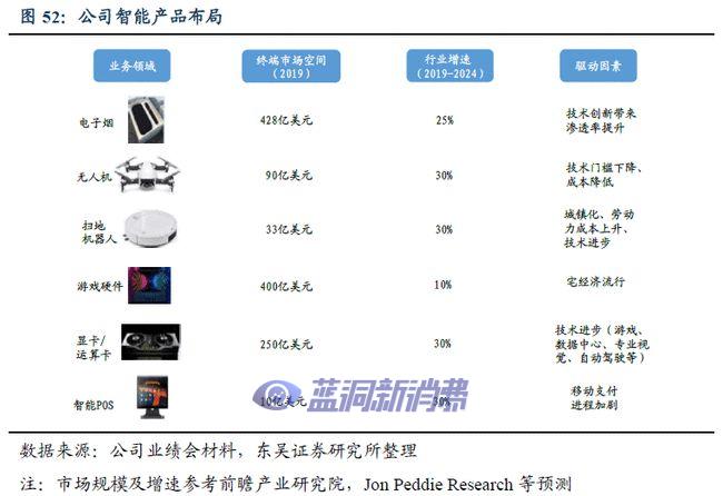 全方位探索比亚迪电子：电子烟业务或成为重要增长引擎