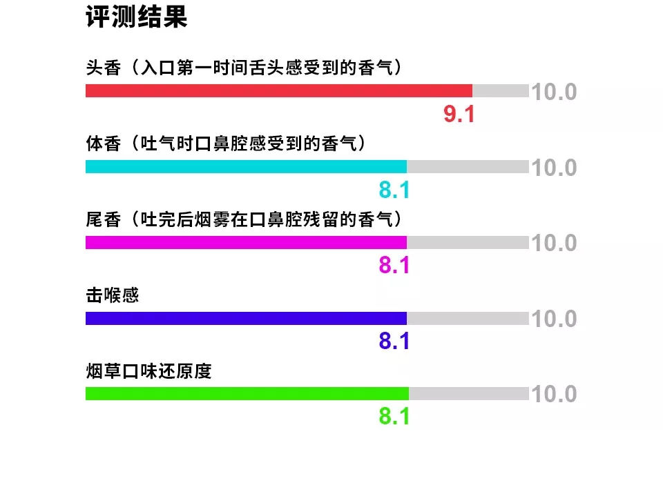 秋天来了你的烟油该换了 | 火器小辣条新口味全新上线