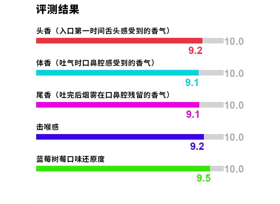 秋天来了你的烟油该换了 | 火器小辣条新口味全新上线