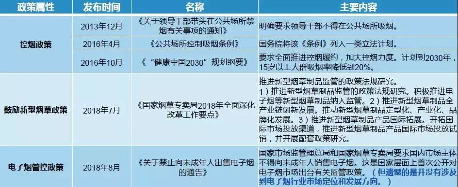 电子烟“带着镣铐”，还能起飞吗？