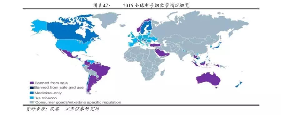 电子烟“带着镣铐”，还能起飞吗？