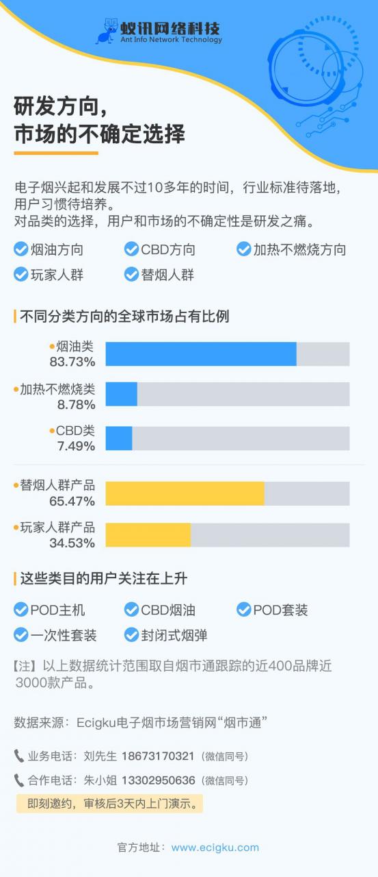 电子烟行业进入数字化时代——烟市通震撼发布！