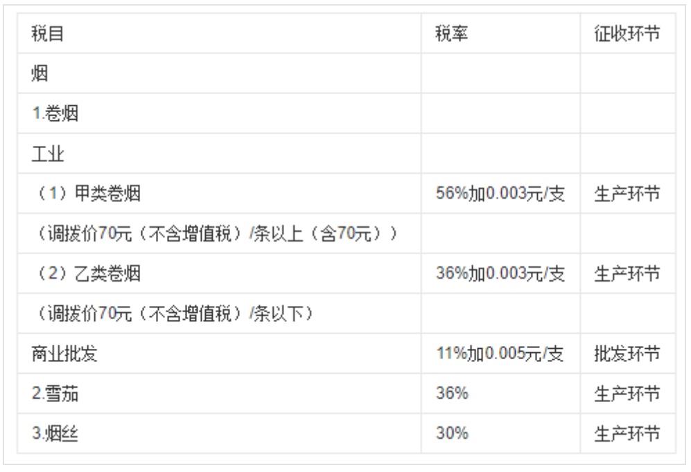 监管落地，电子烟的逻辑变了吗？