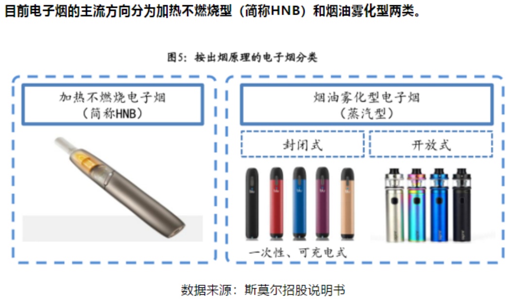 监管落地，电子烟的逻辑变了吗？