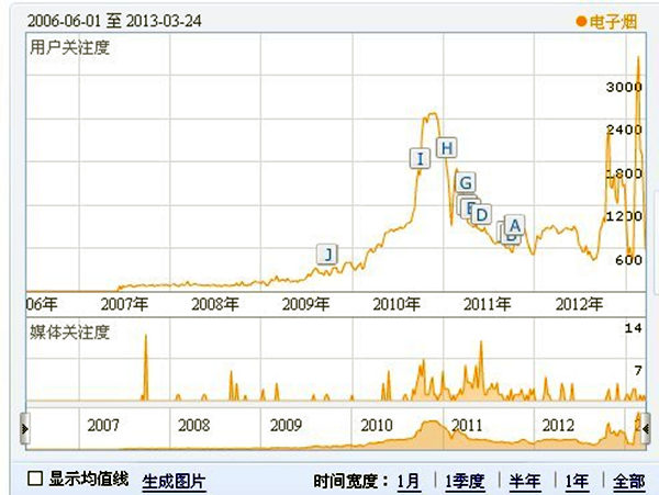 国内电子烟行业发展前景 数据说明一切