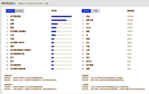 国内电子烟行业发展前景 数据说明一切