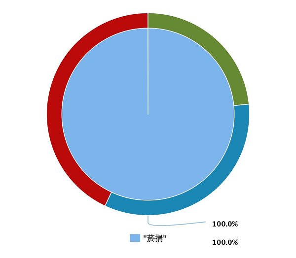 电子烟跟纸烟比哪个危害更大