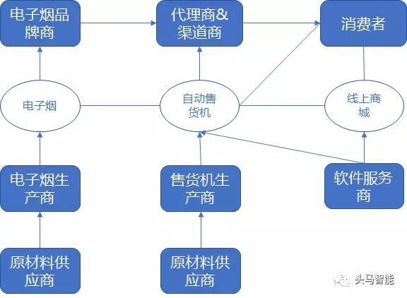 共赢思维 - 电子烟品牌商和代理、渠道商都应具备的思维之一