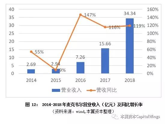 全球电子烟行业趋势与空间