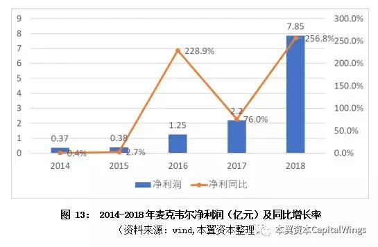 全球电子烟行业趋势与空间