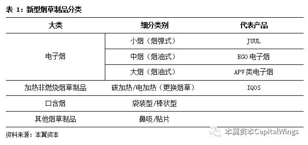 全球电子烟行业趋势与空间