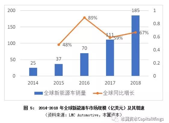 全球电子烟行业趋势与空间