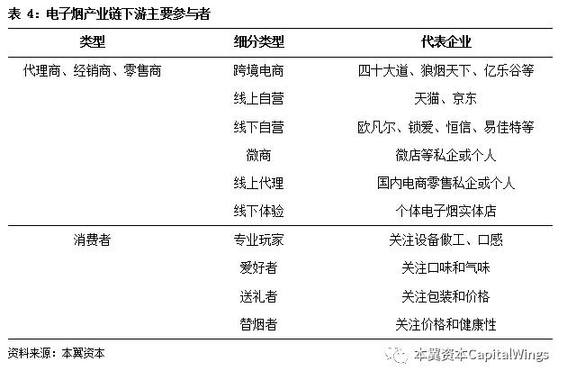 全球电子烟行业趋势与空间