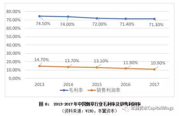 全球电子烟行业趋势与空间