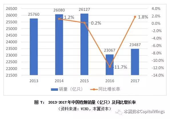 全球电子烟行业趋势与空间