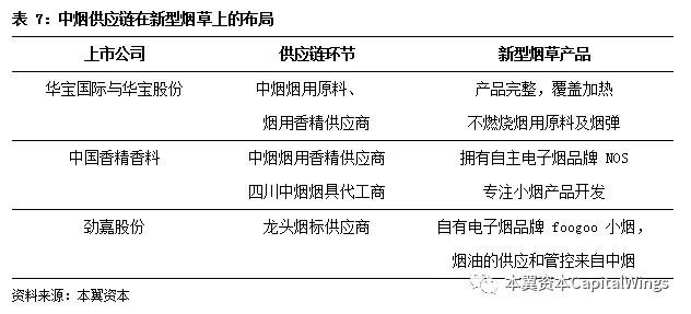 全球电子烟行业趋势与空间