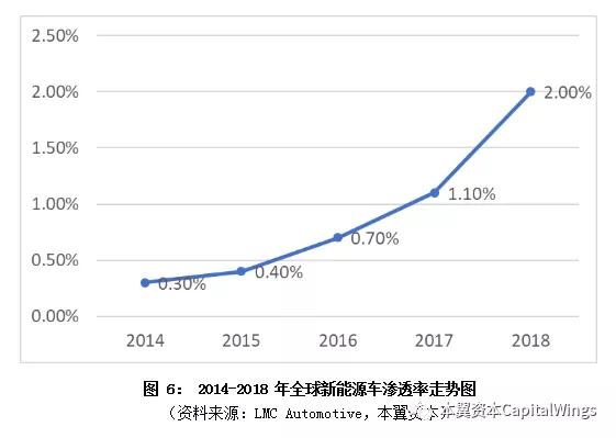 全球电子烟行业趋势与空间