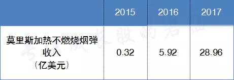 315晚会曝光电子烟的3个槽点，说明了两个事实！