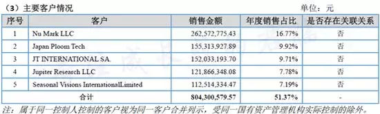 315晚会曝光电子烟的3个槽点，说明了两个事实！