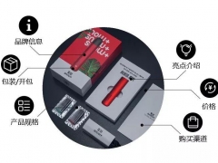 认准这个Plus，你将解锁更多