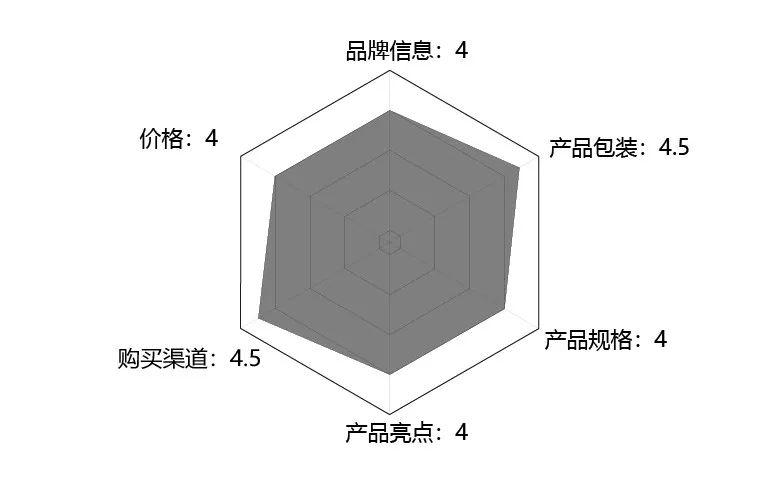 认准这个Plus，你将解锁更多