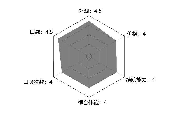 认准这个Plus，你将解锁更多