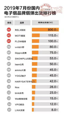 最后的温存：电子烟在线购面临双十一”熄火”窘境