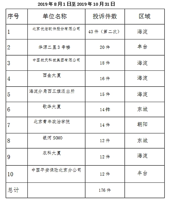 北京:電子煙投訴量有所增加寫字樓辦公樓內違法吸煙增多