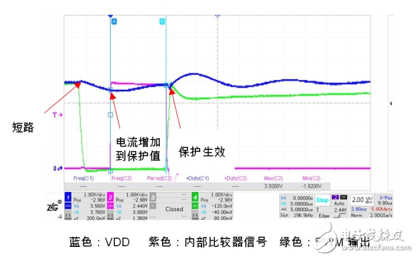 你抽的是烟还是炸弹？电子烟短路保护设计解析