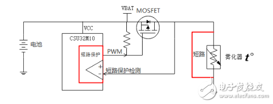 你抽的是烟还是炸弹？电子烟短路保护设计解析