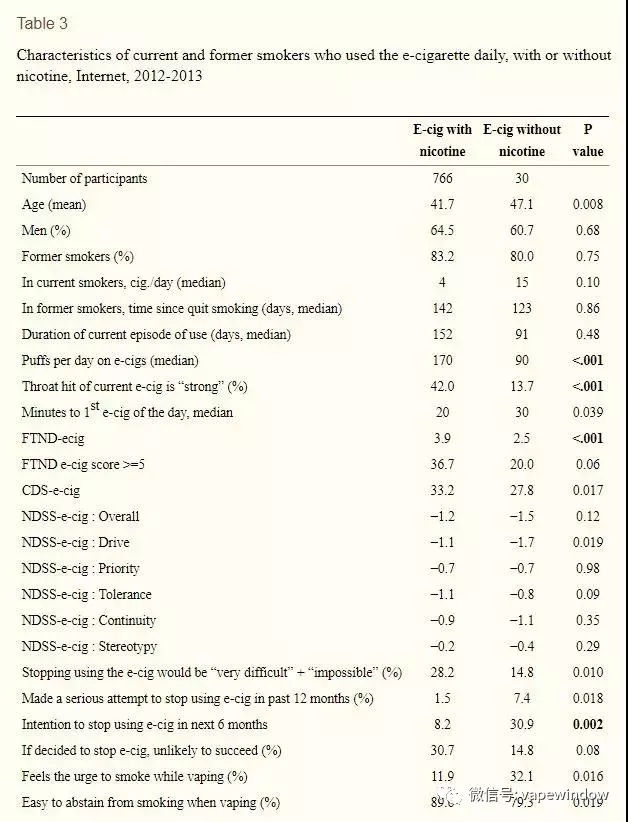 令反对者闭嘴 — 关于电子烟的8项研究调查